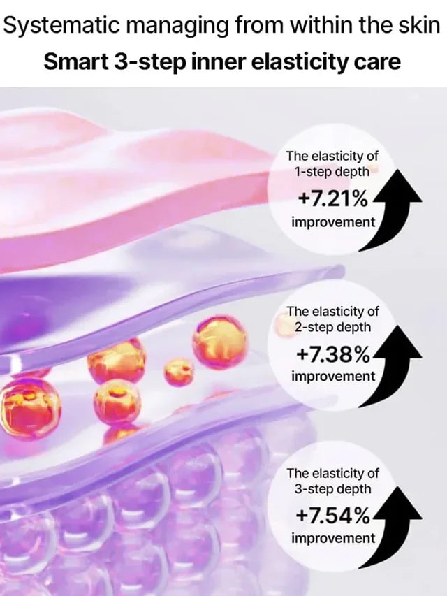 [The Secret of Female Celebrities] Anti-aging and Regenerating Pomegranate Wrinkle-reducing Eye Crea✨✨