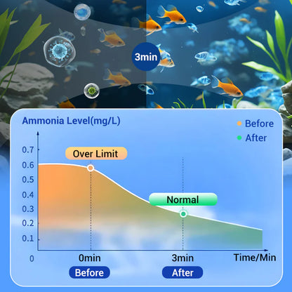 🔥BUY 1 GET 1 FREE🔥Powerful Aquarium Water Purification Tablet🐟