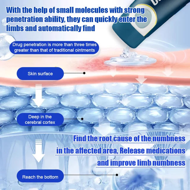 Foot nerve care cream🦶