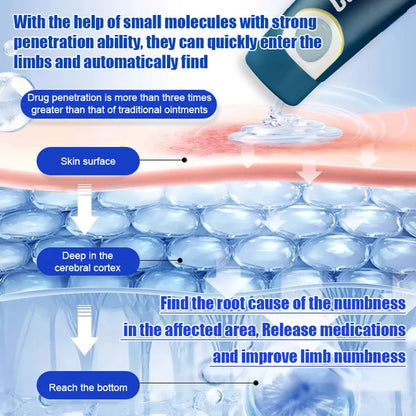 Foot nerve care cream🦶